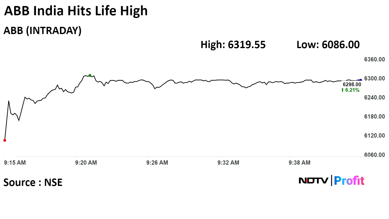 Stock Market Live: Nifty, Sensex Rebound As RIL, L&T Rise