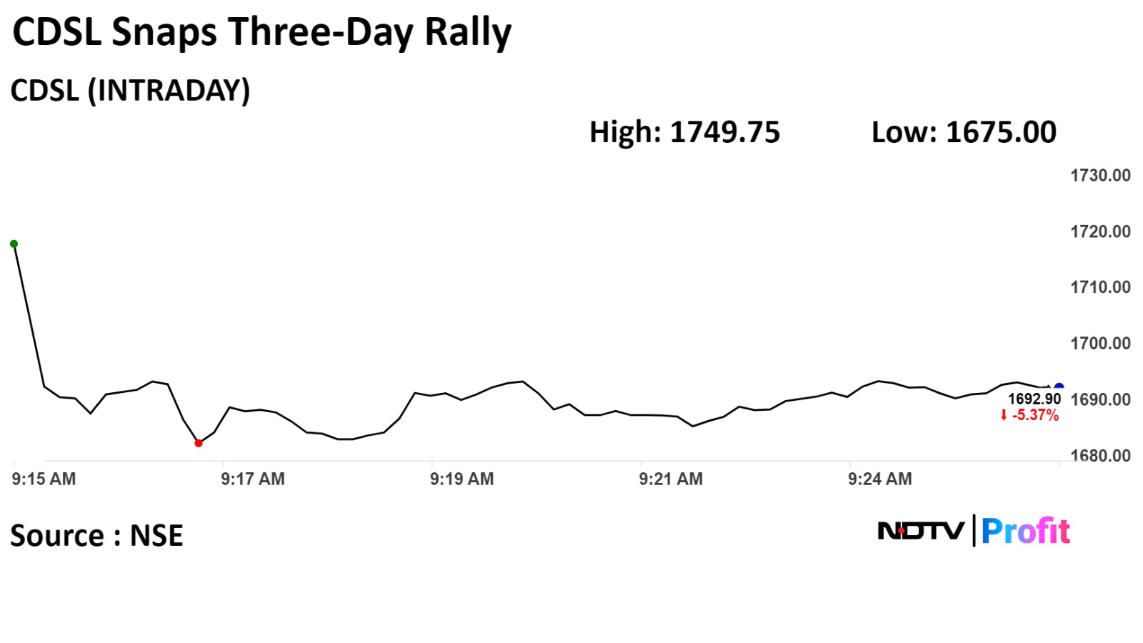 Stock Market Live: Nifty, Sensex Rebound As RIL, L&T Rise