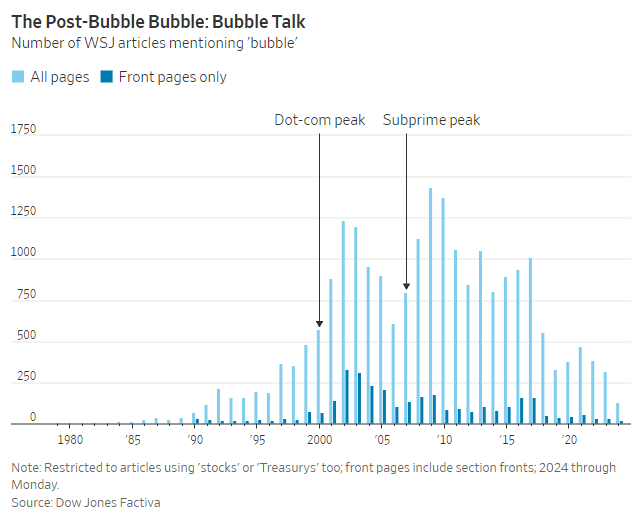 Graphic: WSJ Graphic: WSJ