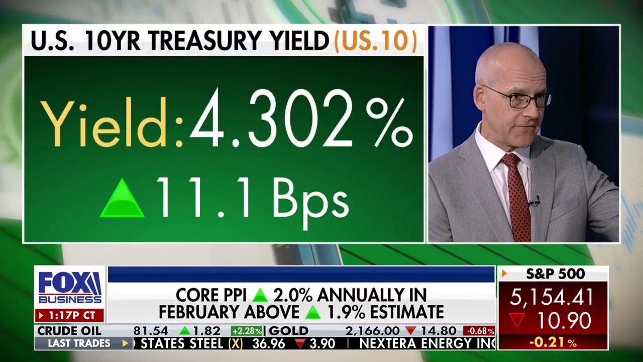 Stock market is showing signs of 'tactical pullback: Robert Sluymer