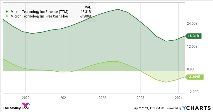 is-micron-technology-a-buy?