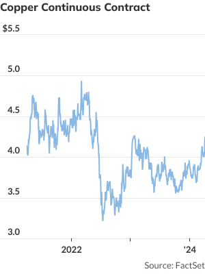 stock-market-today:-dow-futures-gain-as-treasury-yields-steady