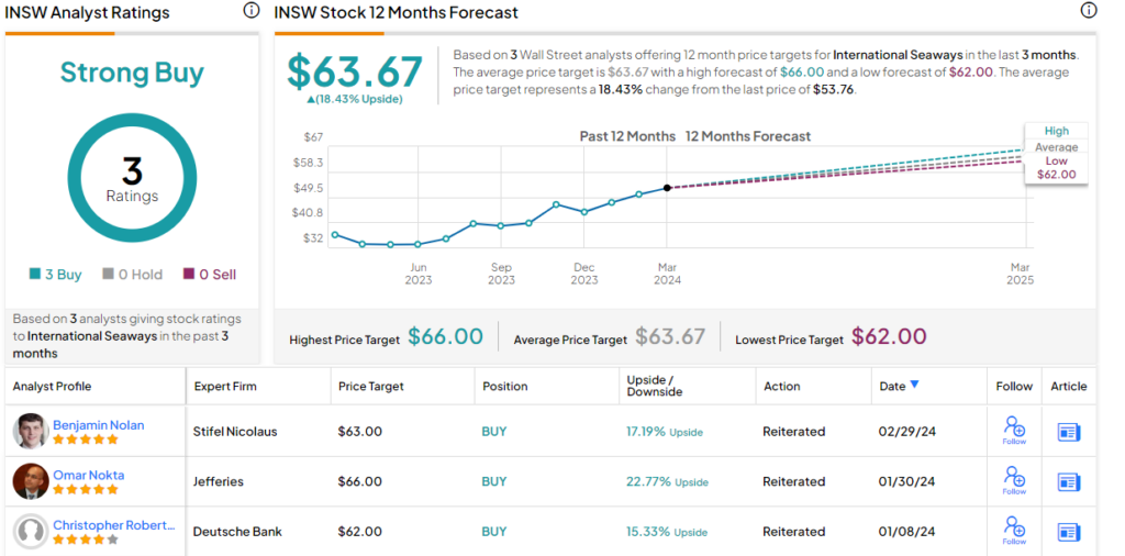 seeking-at-least-9%-dividend-yield?-analysts-suggest-2-dividend-stocks-to-buy