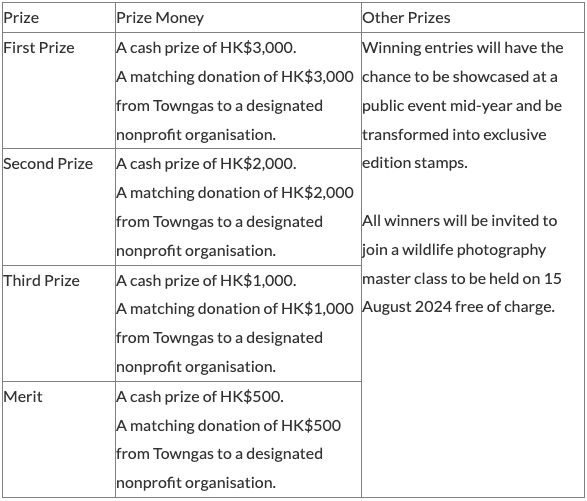 towngas-wildlife-photo-contest:-winning-shots-stand-a-chance-to-be-featured-on-stamps-promoting-biodiversity