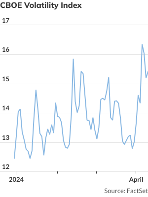 stock-market-today:-dow-futures-dip-in-cautious-trading-as-inflation-data-looms