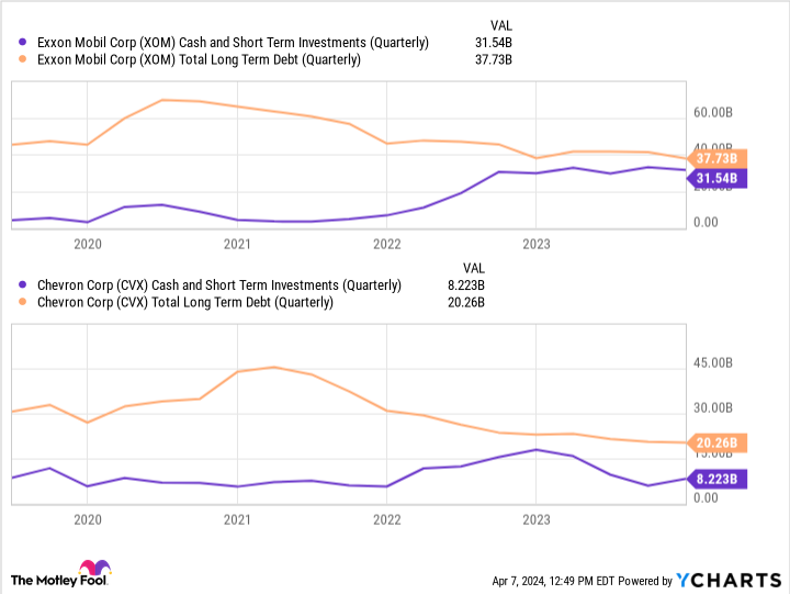 2-no-brainer-oil-dividend-stocks-to-buy-right-now-with-less-than-$500