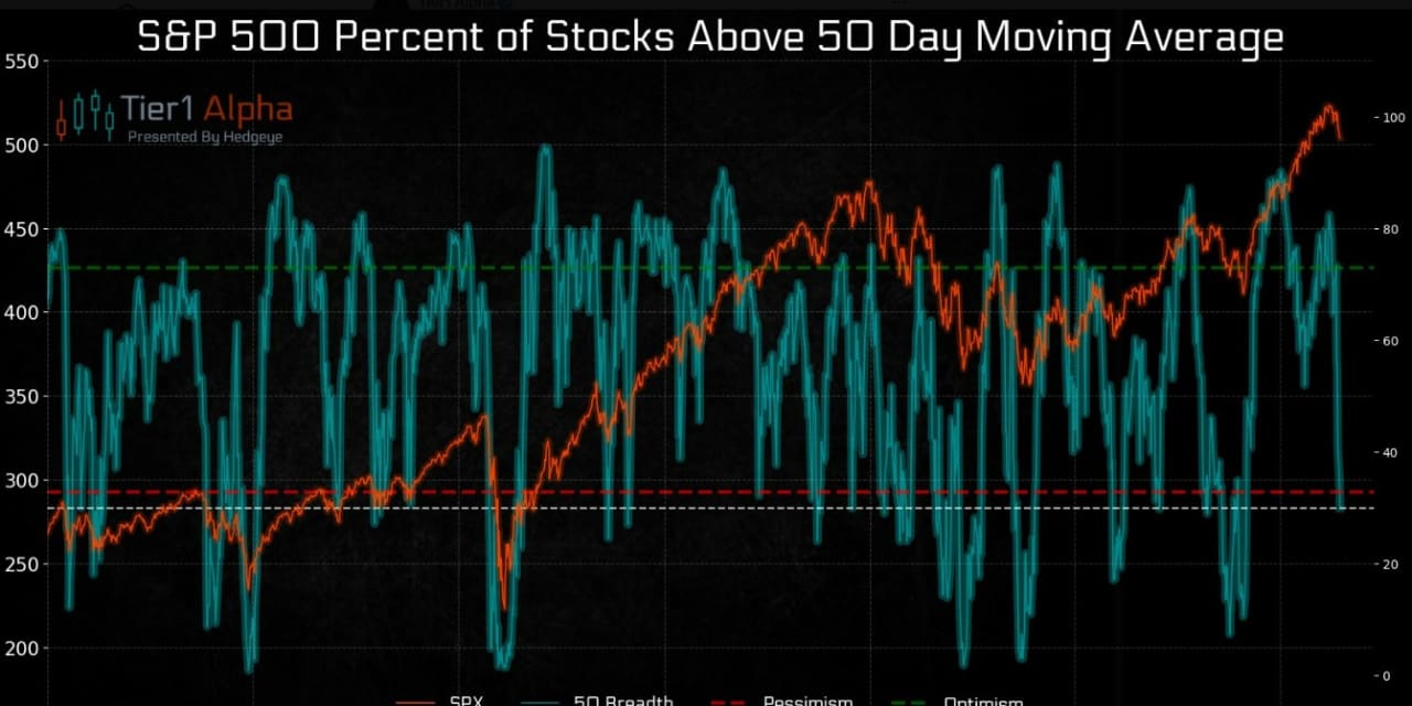 stock-market-today:-dow-futures-climb-off-near-3-month-low