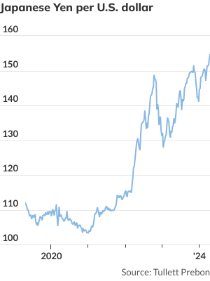 stock-market-today:-dow-futures-climb-after-closing-tuesday-near-3-month-low