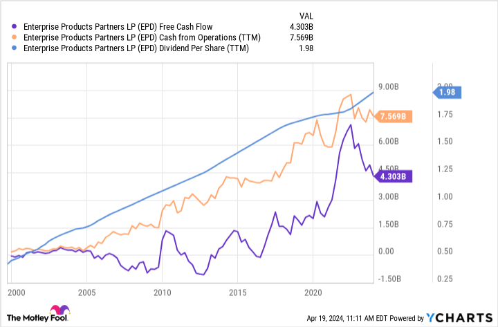 3-safe-energy-dividends-for-turbulent-times