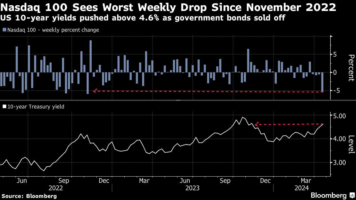 traders-are-cashing-out-of-markets-en-masse