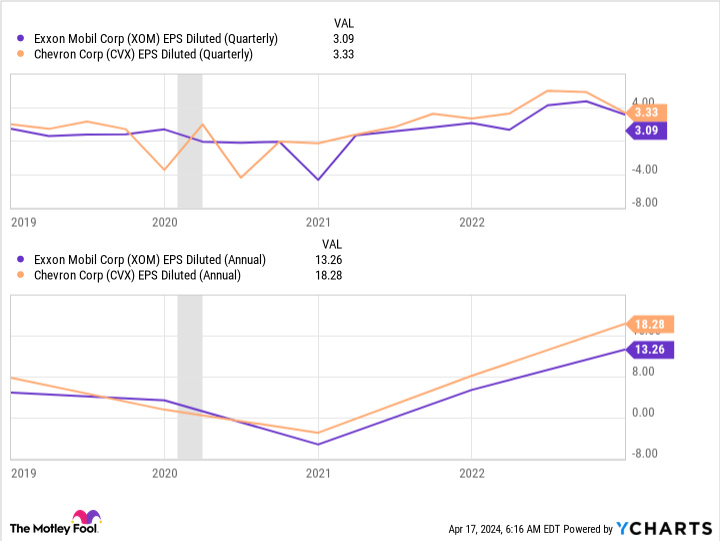 2-no-brainer-oil-stocks-to-buy-with-$1,000-right-now