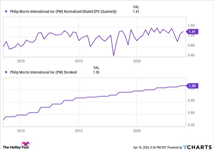 want-decades-of-passive-income?-3-stocks-to-buy-now-and-hold-forever