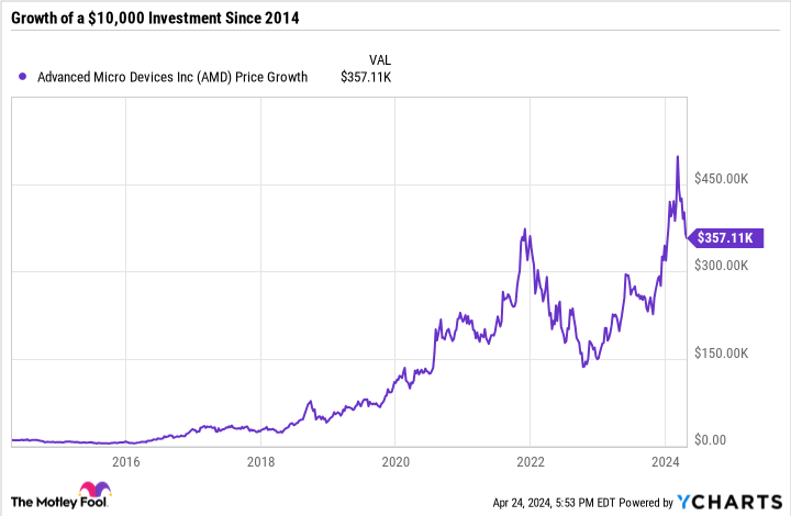 3-stocks-to-invest-$30,000-in-right-now