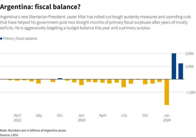 Argentina Fiscal