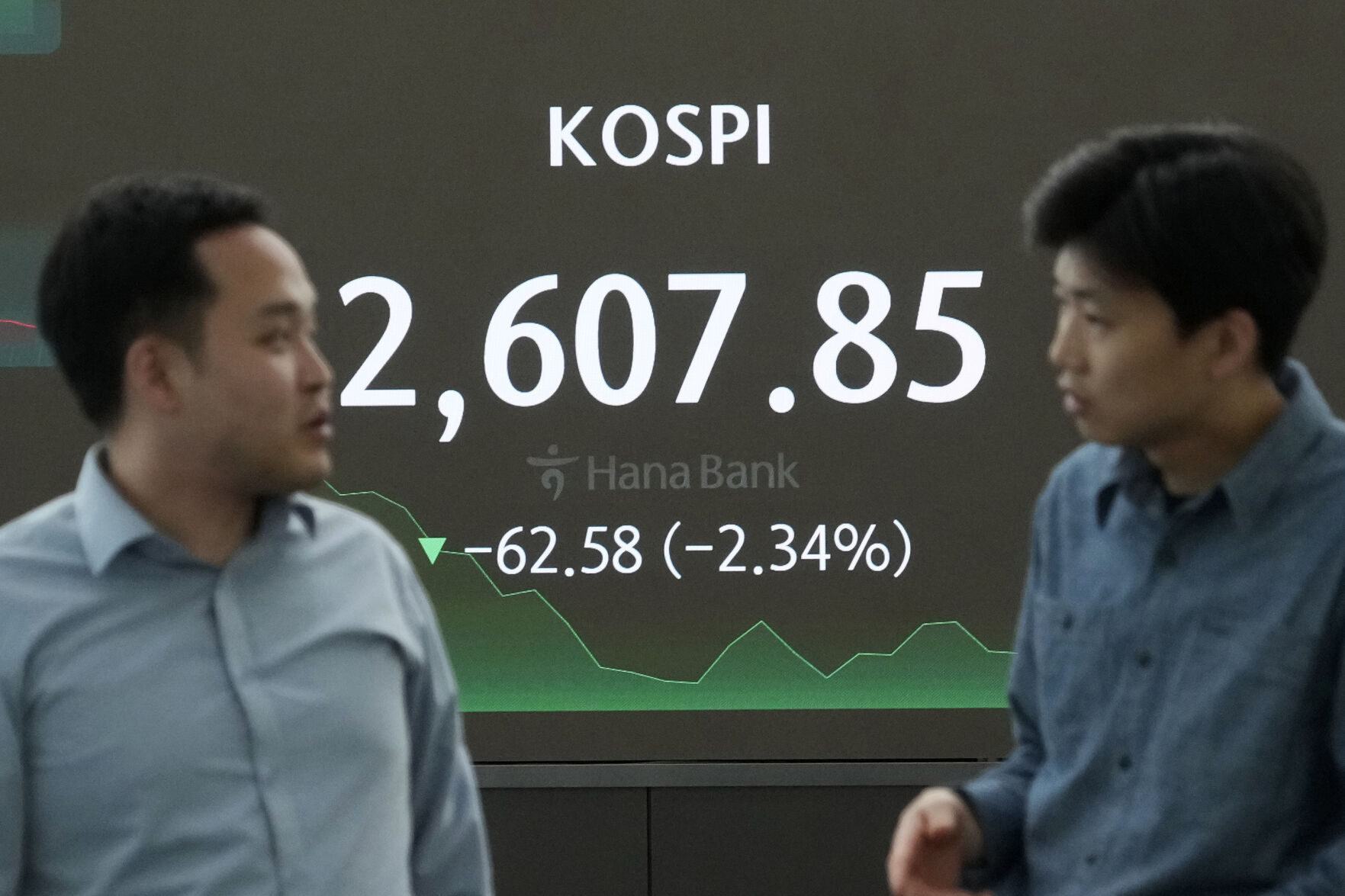South Korea Financial Markets