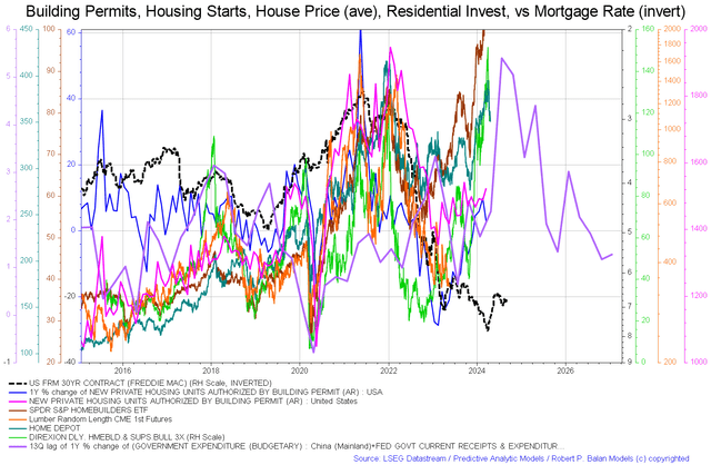 US housing statistics