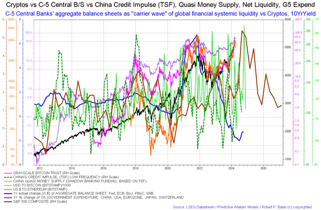 G5 fiscal flows chart