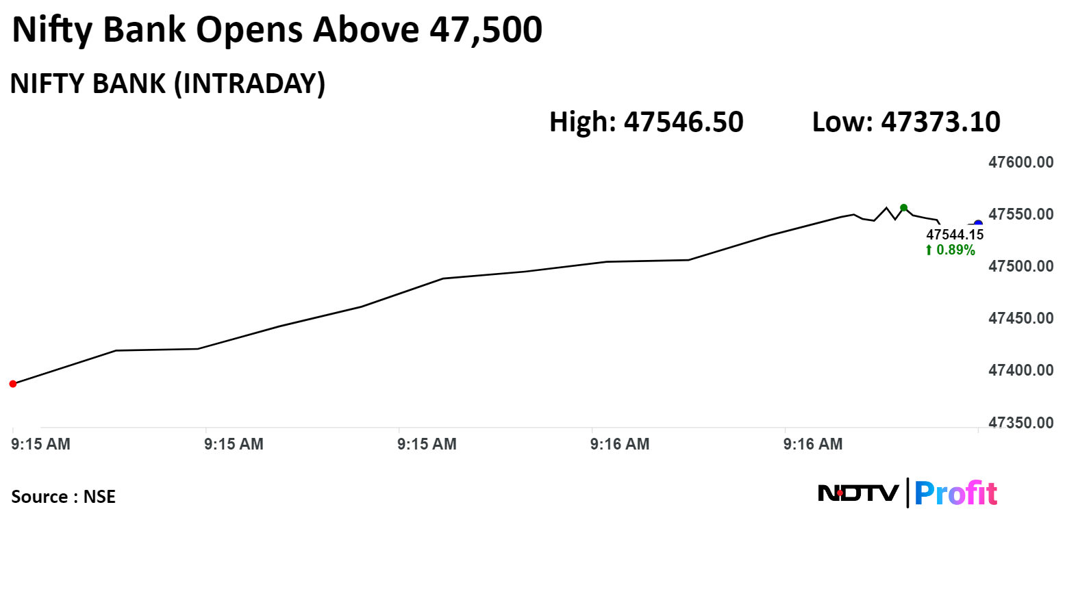 Stock Market Live: Nifty, Sensex Hit Fresh High As Infosys, HDFC Bank Rise