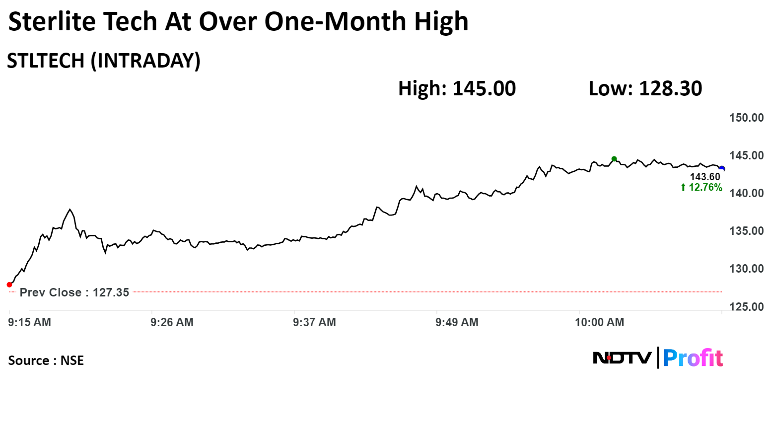 Stock Market Live: Nifty, Sensex Trade Higher As Infosys, ICICI Bank, Tata Steel Gain