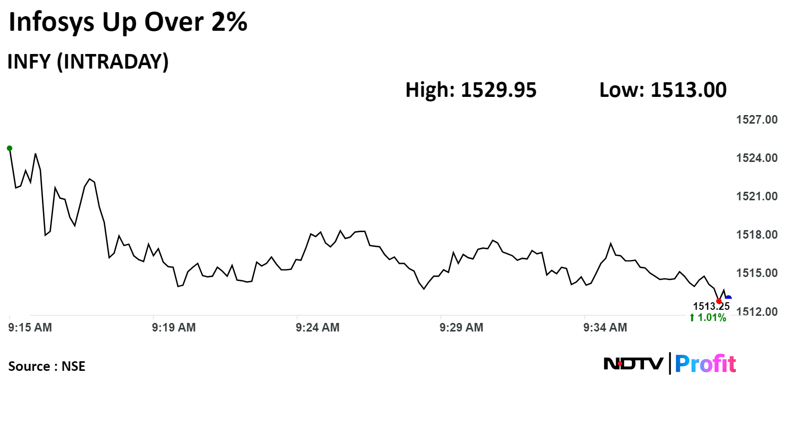 Stock Market Live: Nifty, Sensex Hit Fresh High As Infosys, HDFC Bank Rise