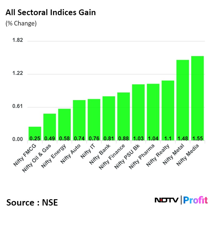 Stock Market Live: Nifty, Sensex Hit Fresh High As Infosys, HDFC Bank Rise