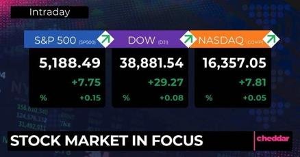 stock-market-update:-dow’s-streak-continues,-disney’s-mixed-news