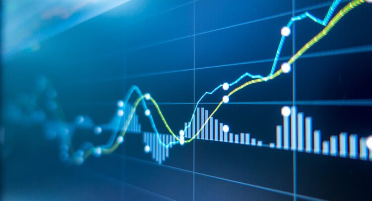 stock-market-news-today,-05/08/24-–-futures-edge-higher-amid-strong-earnings