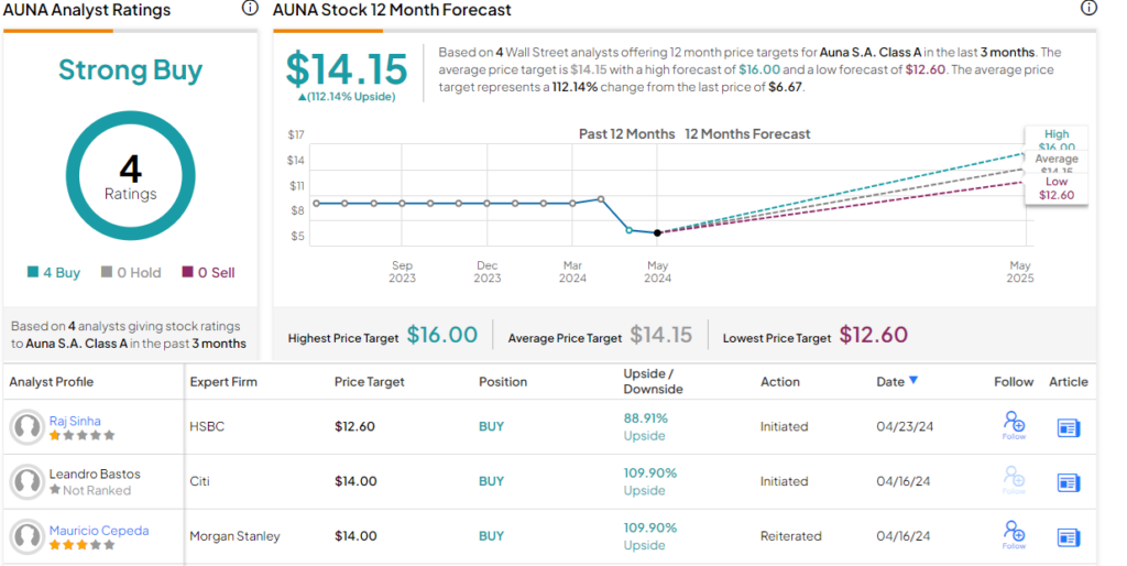 morgan-stanley-predicts-up-to-110%-rally-for-these-2-‘strong-buy’-stocks