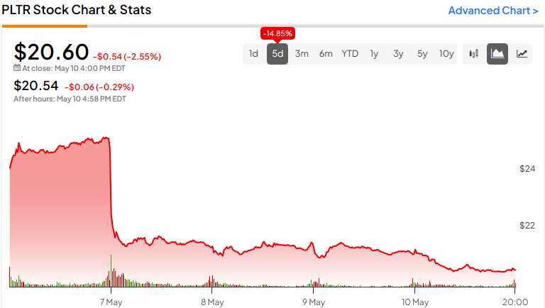palantir-stock-(nyse:pltr):-should-you-buy-the-post-earnings-dip?
