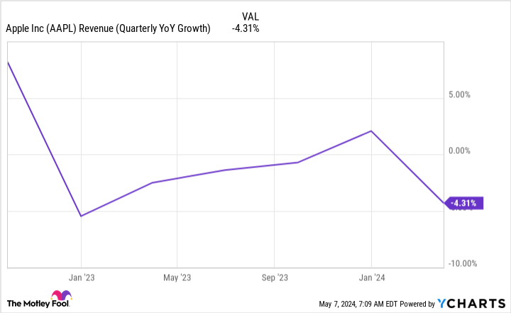 buffett-is-selling-apple-stock-the-reason-why-is-eye-opening.