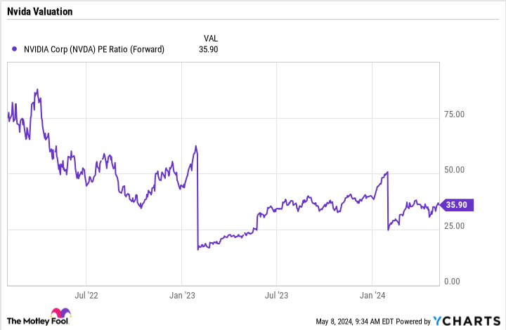3-top-ai-stocks-ready-for-a-bull-run