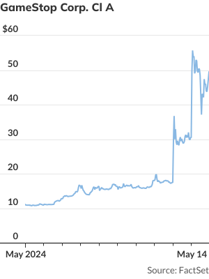 stock-market-today:-dow-futures-hold-just-shy-of-record-highs-ahead-of-cpi-data