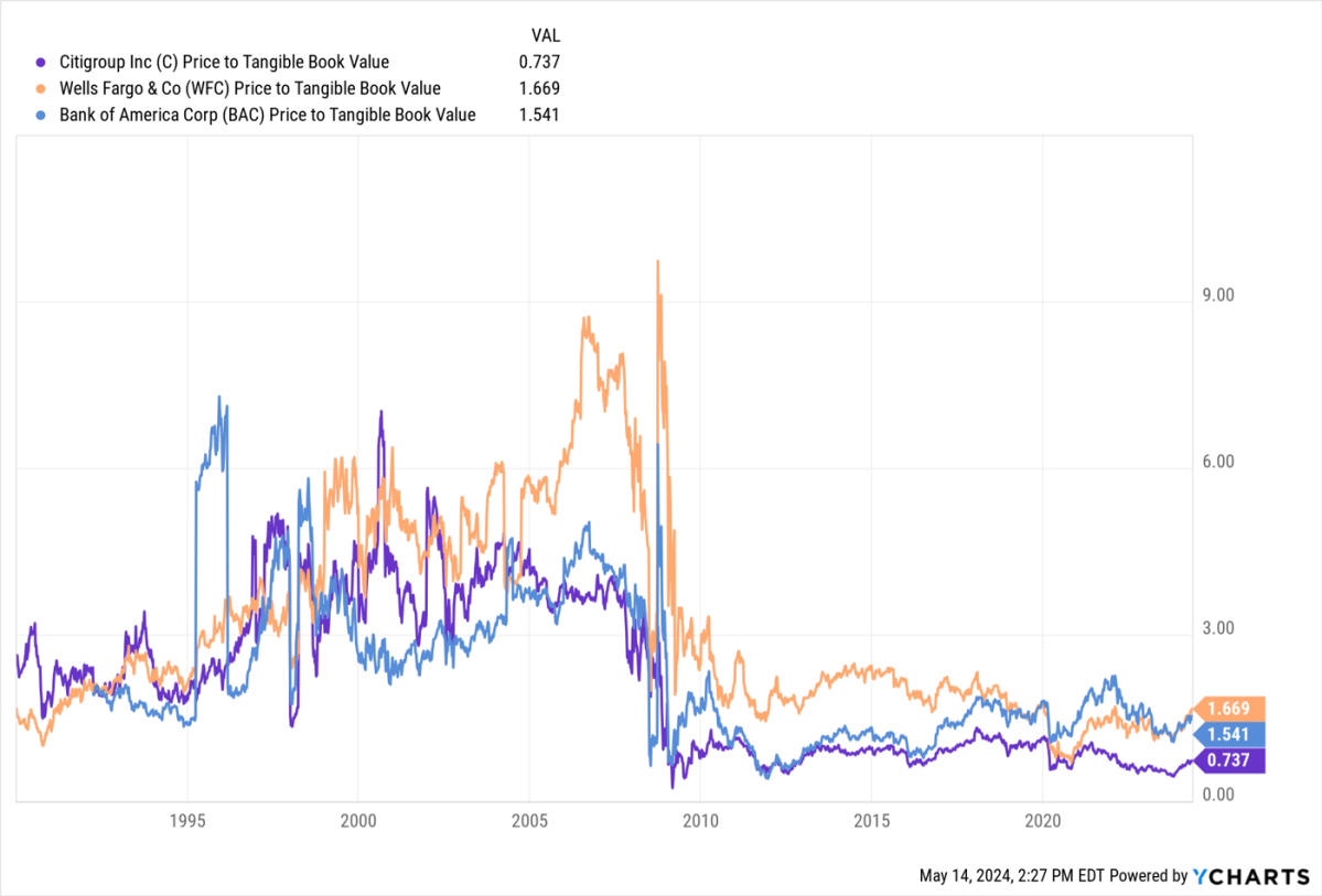 2-bank-stocks-to-buy-with-$1,000-and-hold-forever