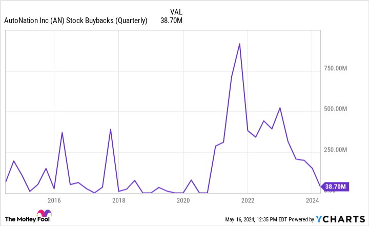 forget-apple:-this-other-buyback-stock-soared-28%-over-the-last-year,-and-could-be-headed-even-higher
