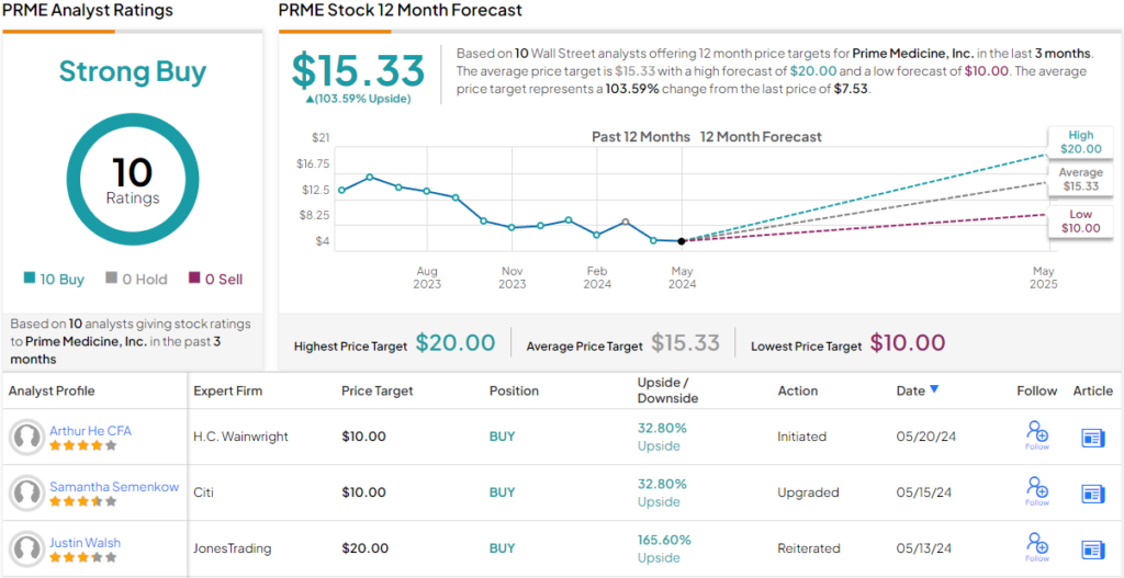 cathie-wood-pulls-the-trigger-on-these-2-‘strong-buy’-stocks