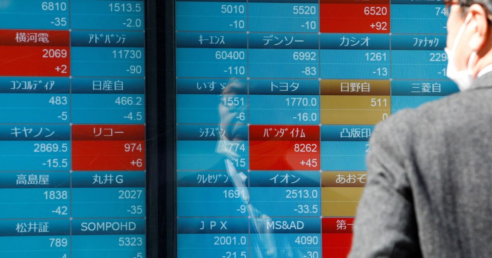 asia-stocks-weaken-on-the-patient-approach-to-rate-cuts