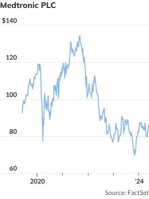 stock-market-today:-dow-futures-lag-tech-gains-as-nvidia-shares-surge