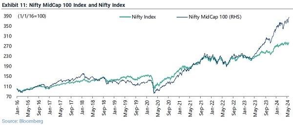 Nifty midcap