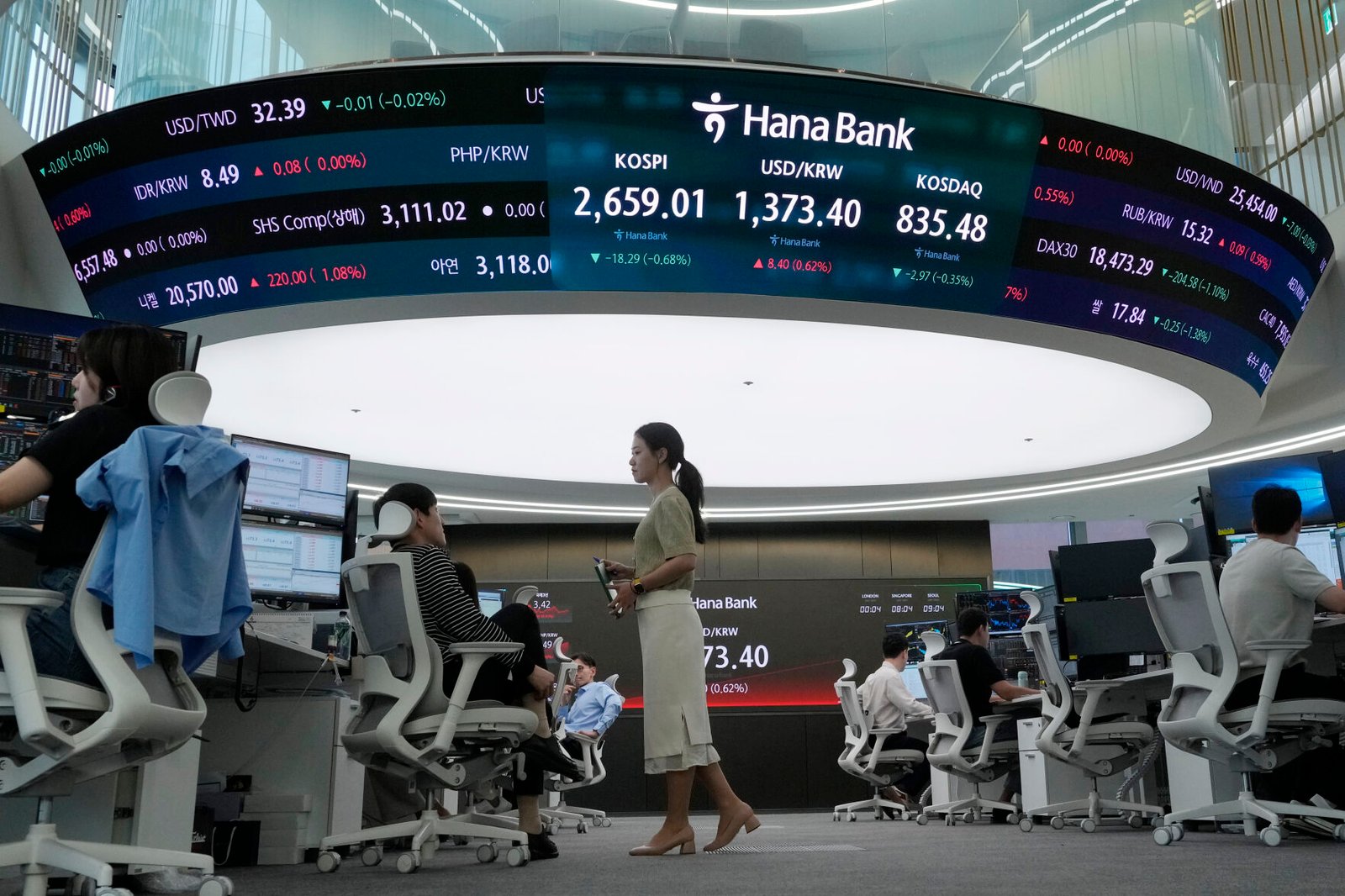 South Korea Financial Markets