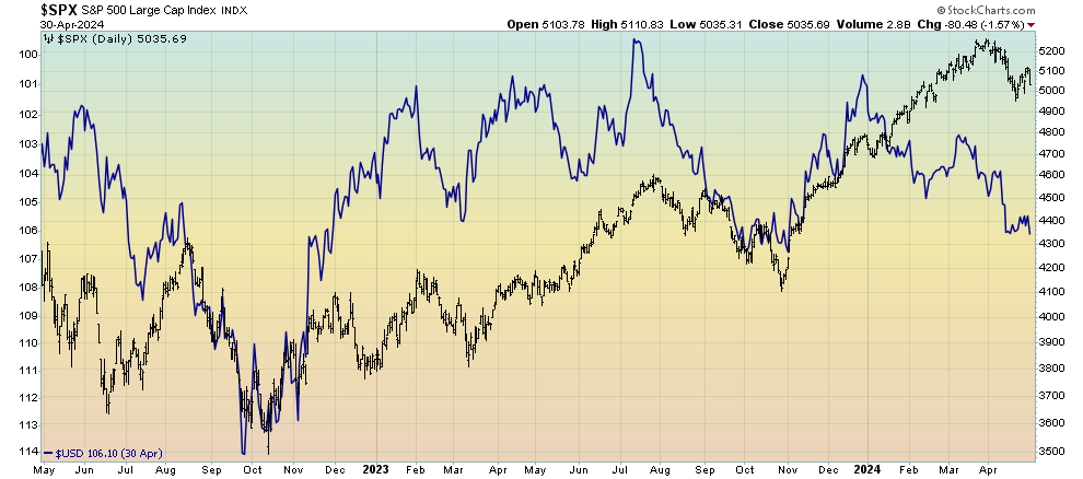 The Stock Market Is Vulnerable, But On Solid Footing