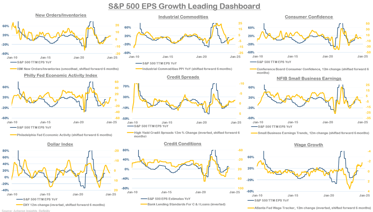 Don't Expect A Stock Market Correction, But The Easy Money Has Been Made