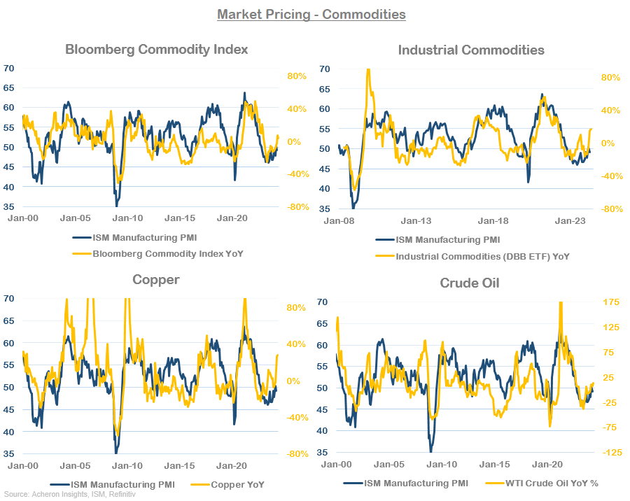 Don't Expect A Stock Market Correction, But The Easy Money Has Been Made