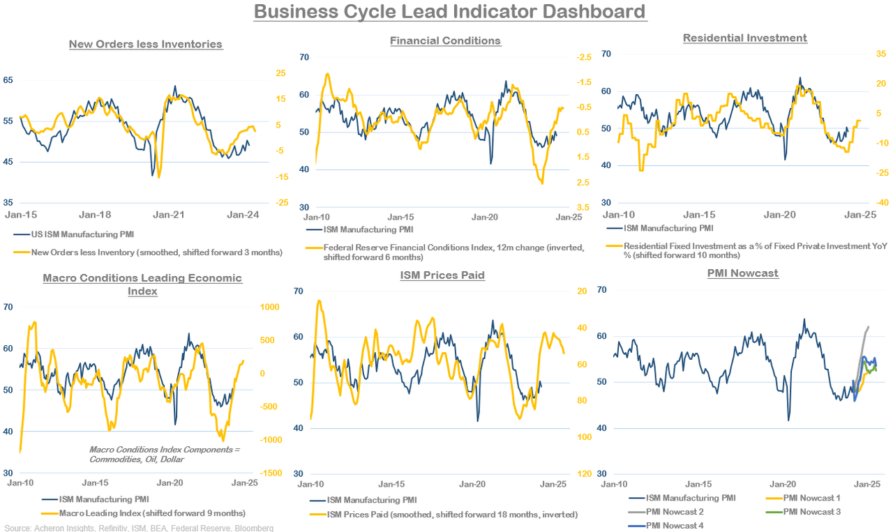 The Stock Market Is Vulnerable, But On Solid Footing
