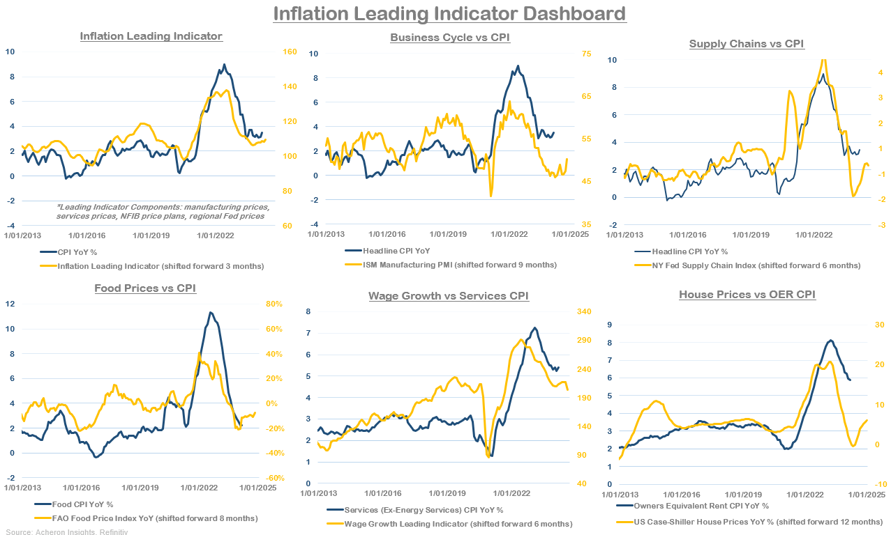 The Stock Market Is Vulnerable, But On Solid Footing