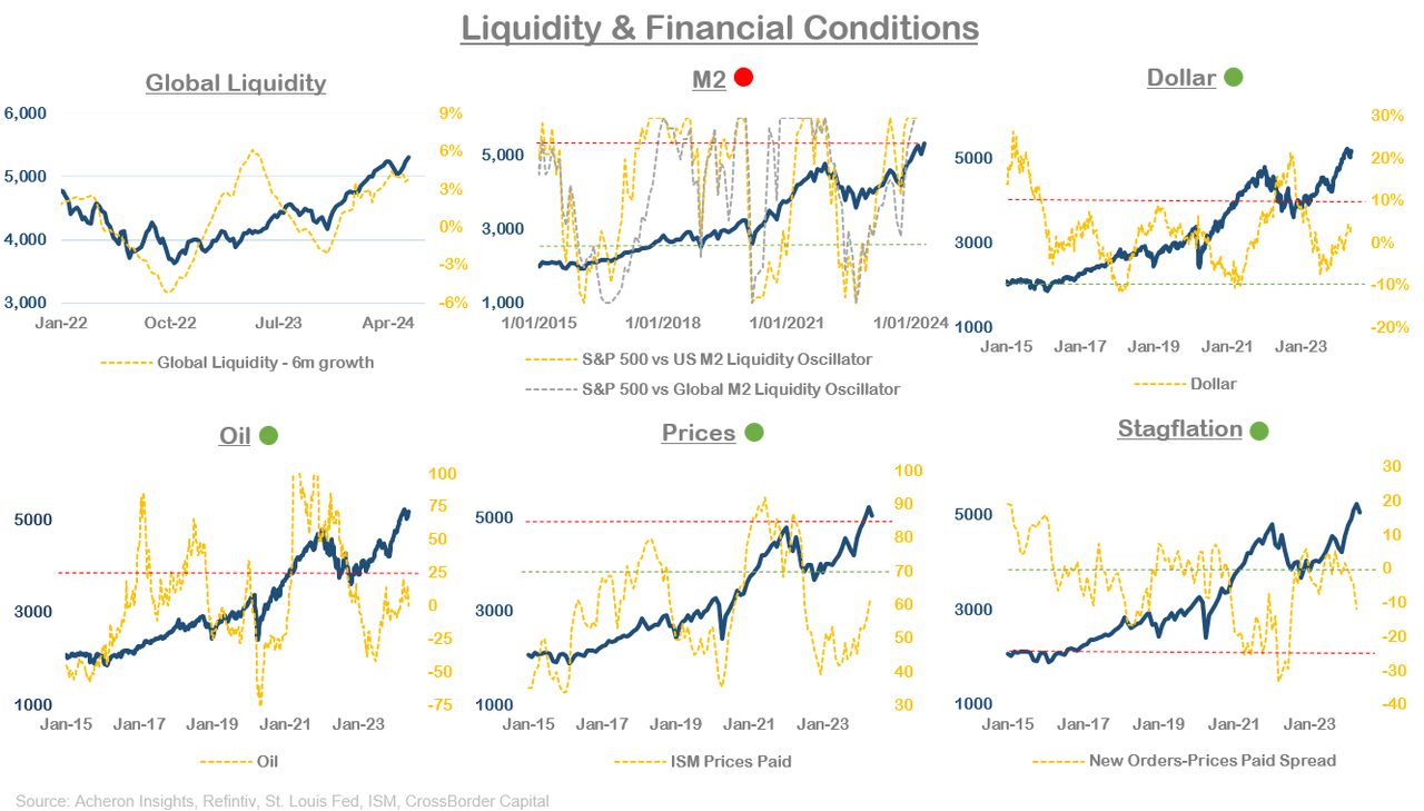 Don't Expect A Stock Market Correction, But The Easy Money Has Been Made
