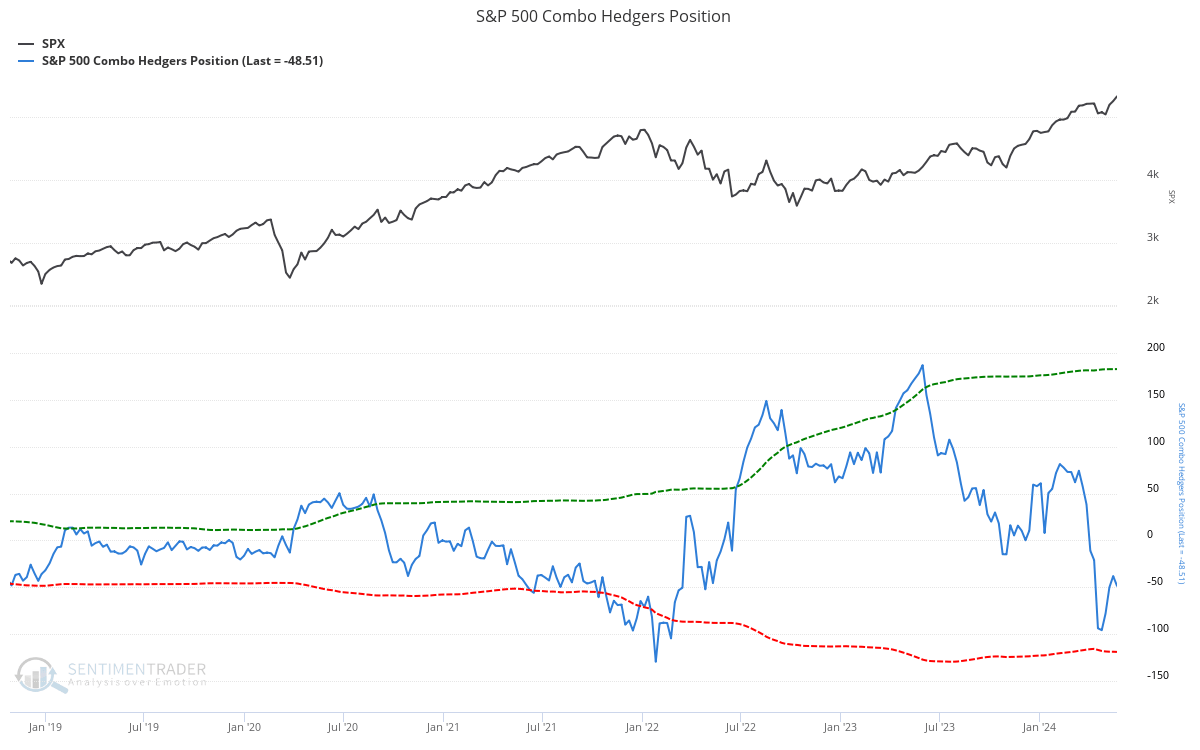Don't Expect A Stock Market Correction, But The Easy Money Has Been Made