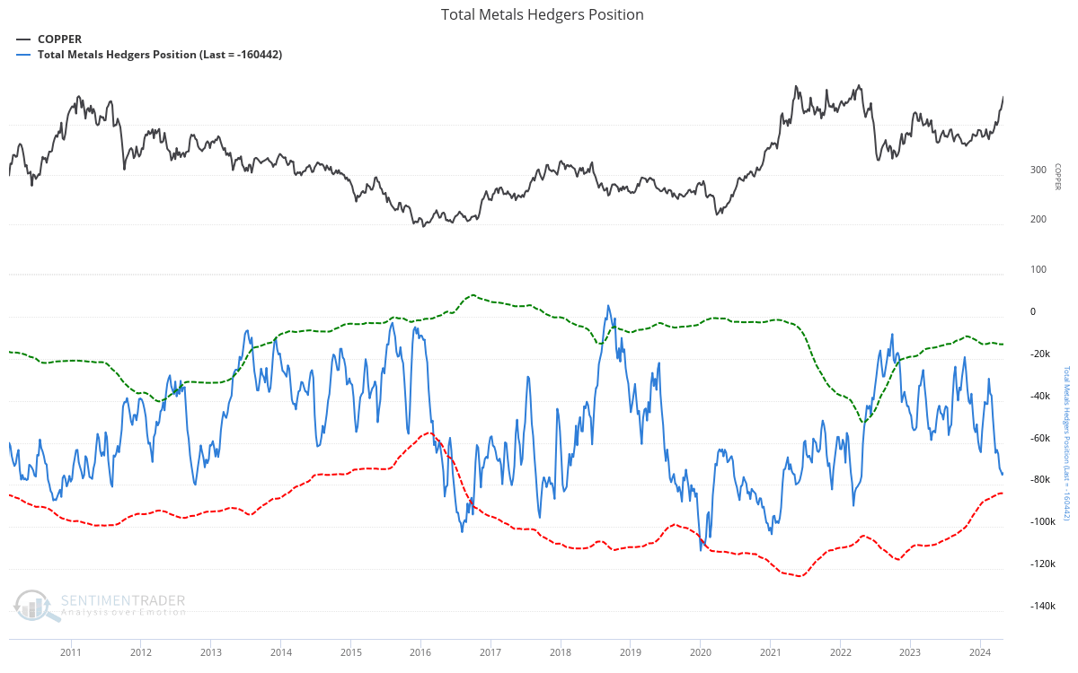 Don't Expect A Stock Market Correction, But The Easy Money Has Been Made