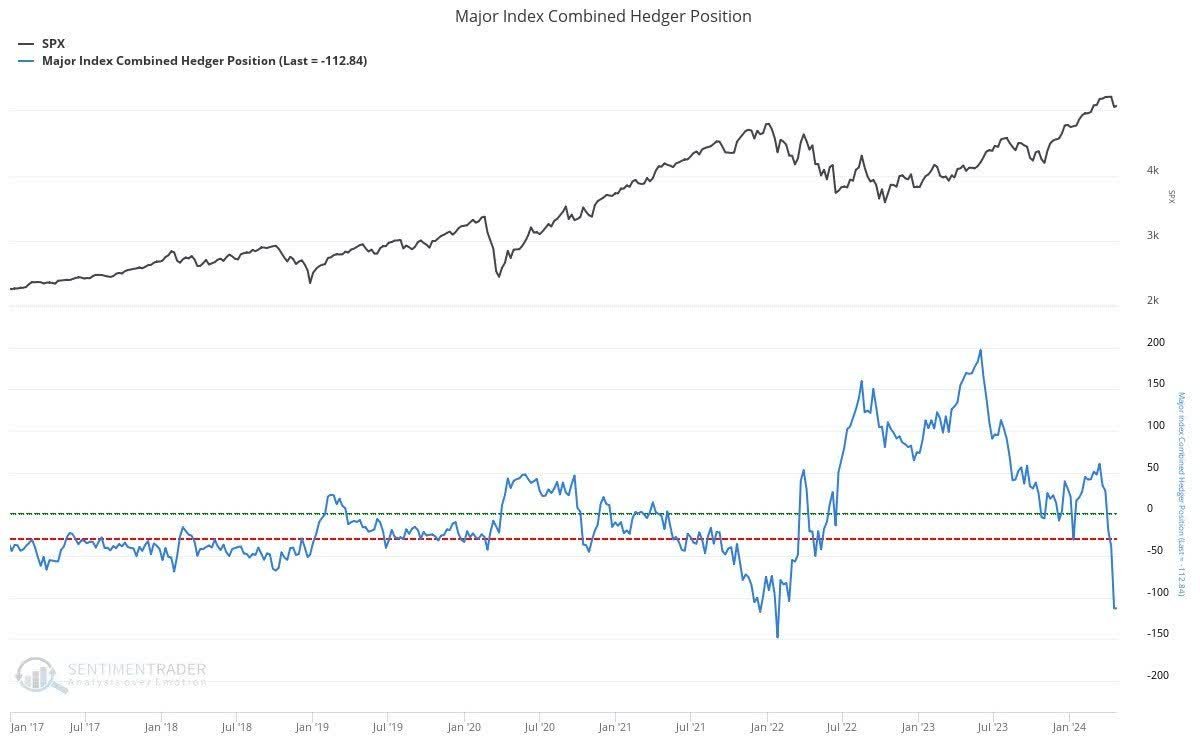The Stock Market Is Vulnerable, But On Solid Footing