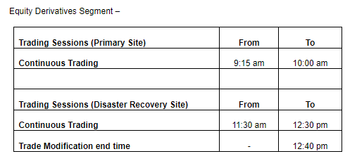 special trading session today 