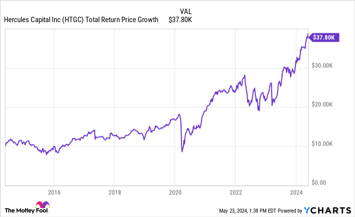 here-are-my-top-5-ultra-high-yield-dividend-stocks-to-buy-hand-over-fist
